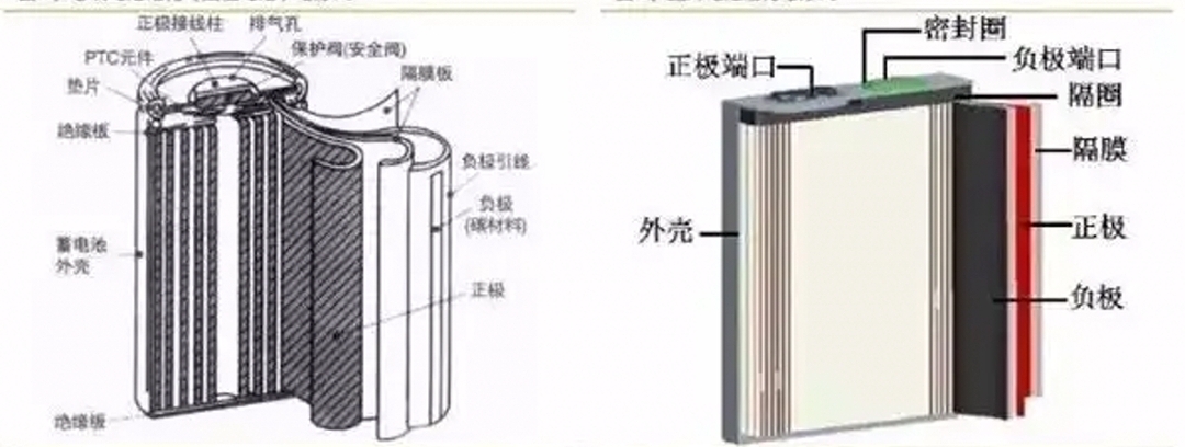 锂电池制造过程中使用的胶带