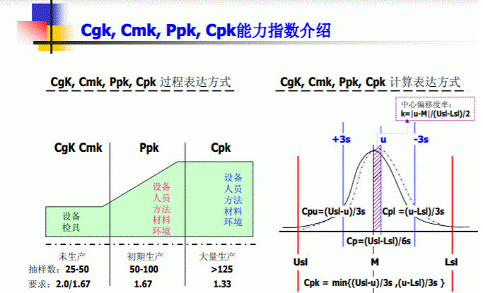 cgk，cmk，ppk，cpk能力指数