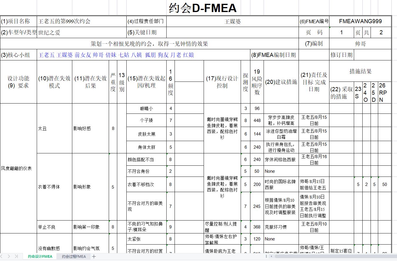 DFMEA与PFMEA案例：王老五的第999次约会