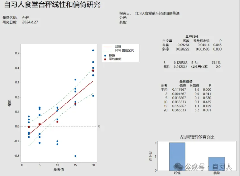 如何策划并分析离散型MSA？一文教会你